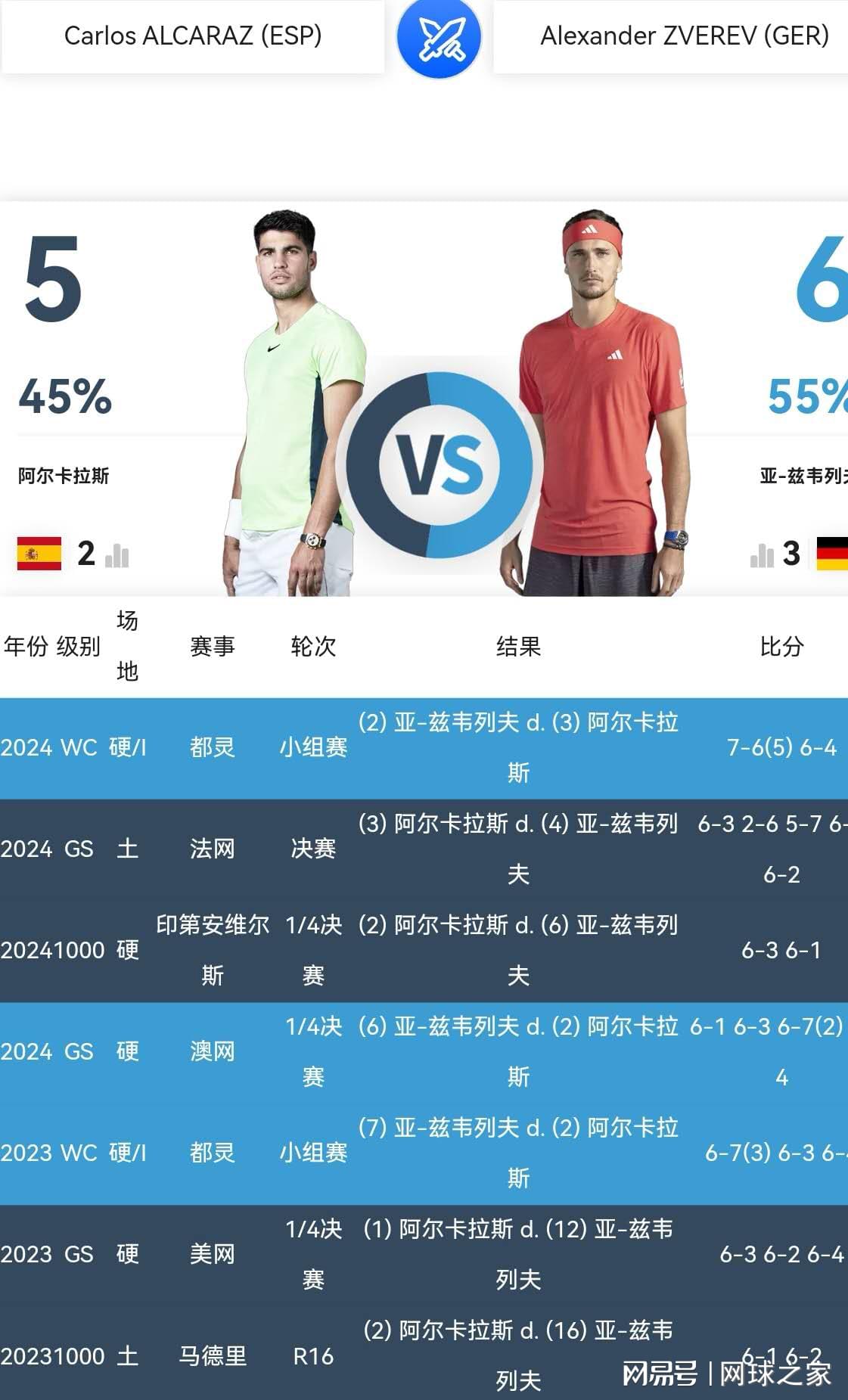 的小兹维列, 五胜两负, 三个月 的小兹维列, 五胜两负, 三个月