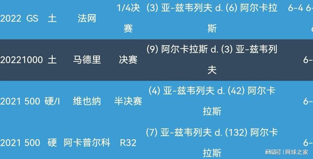 列夫三次获 列夫三次获