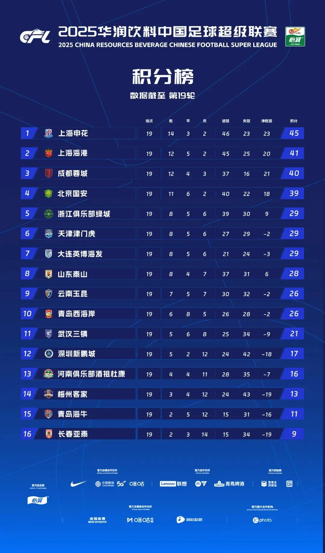 执法, 预选赛, 这样的焦点 执法, 预选赛, 这样的焦点