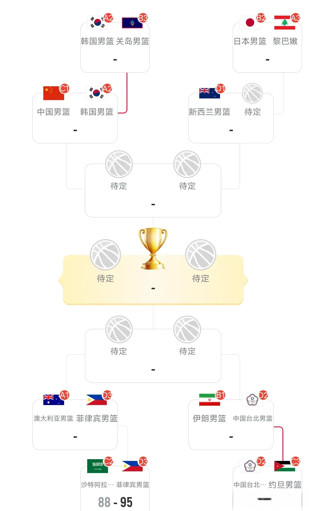 男篮争夺四, 成一边倒, 结果比赛变 男篮争夺四, 成一边倒, 结果比赛变