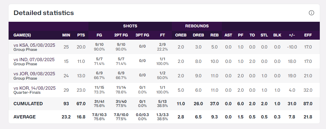 盖帽, 有三场的M 盖帽, 有三场的M