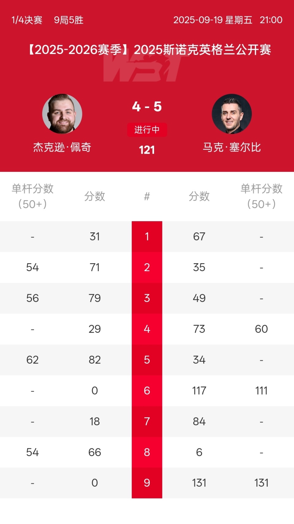 src, 马克 src, 马克