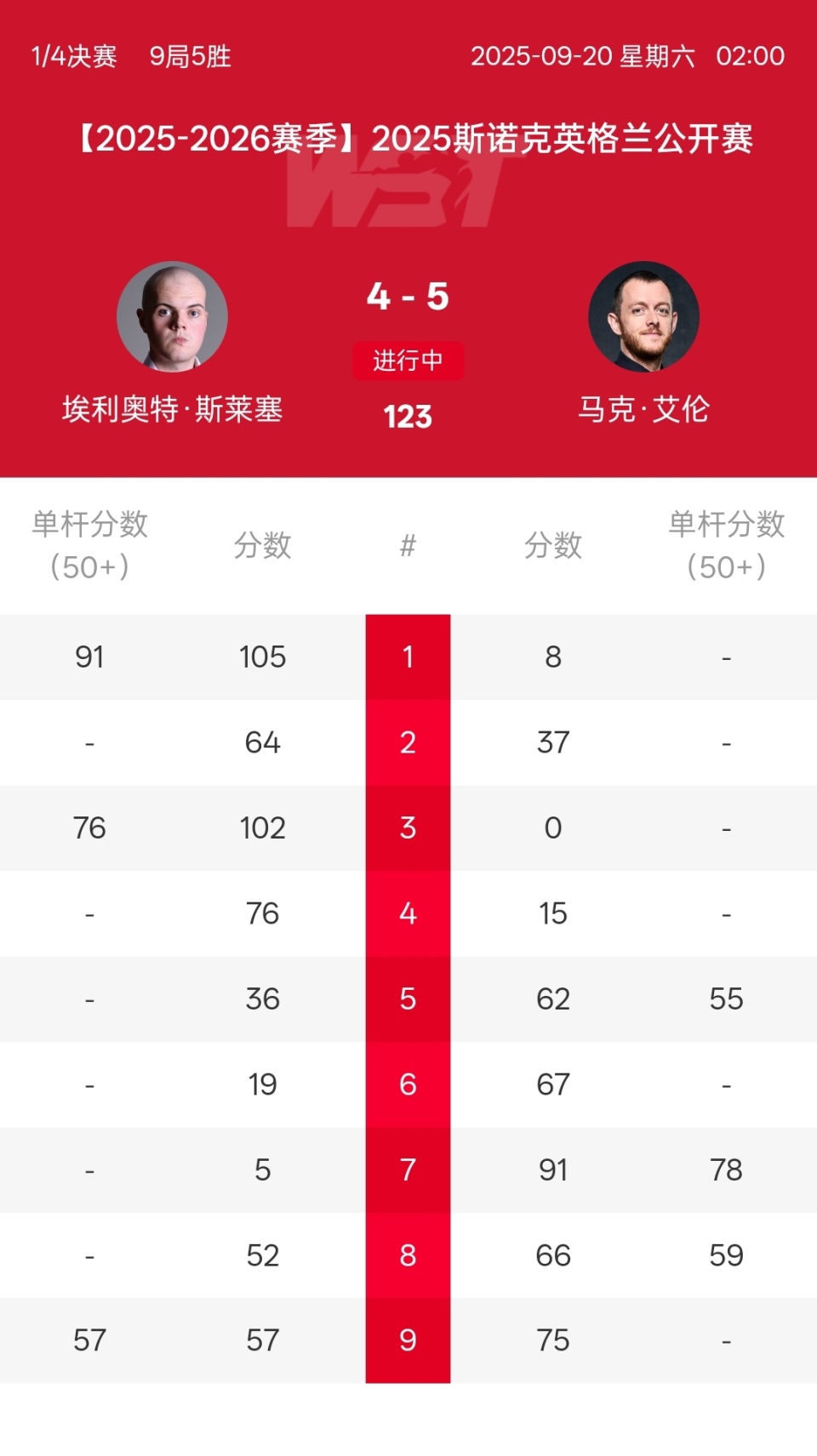 塞尔比赢下, gtimg 塞尔比赢下, gtimg