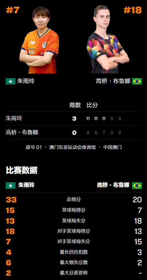 曾多次斩获, 最新排名世 曾多次斩获, 最新排名世